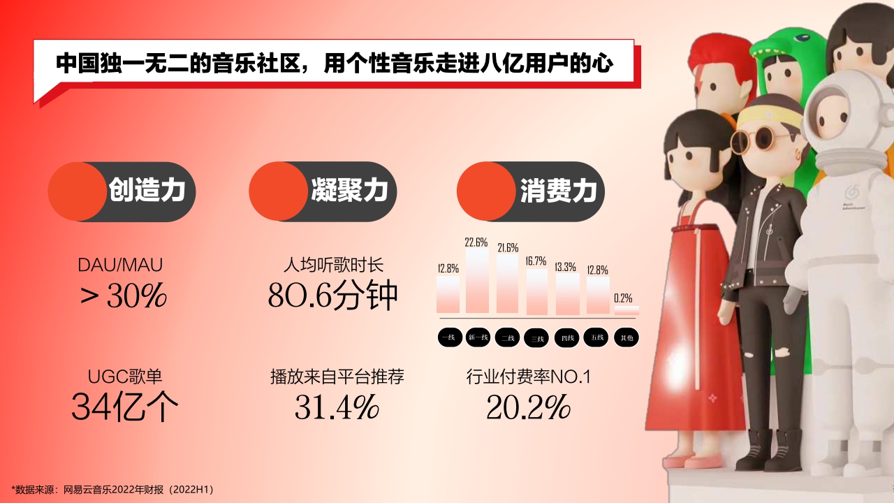 2023网易云音乐平台营销通案-66页