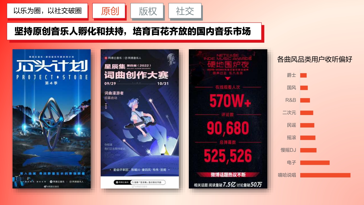 2023网易云音乐平台营销通案-66页