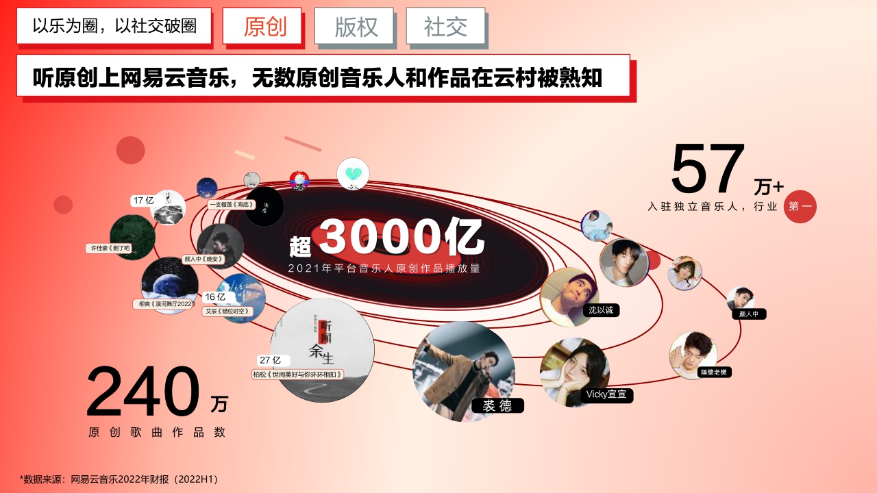 2023网易云音乐平台营销通案-66页