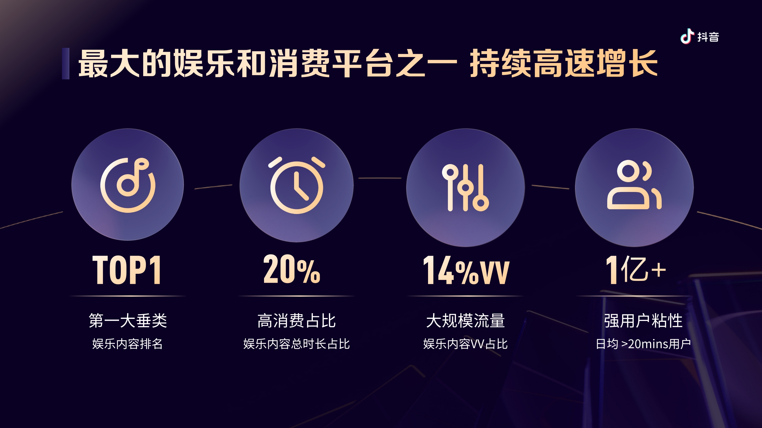 2024抖音娱乐音乐招商通案-77页