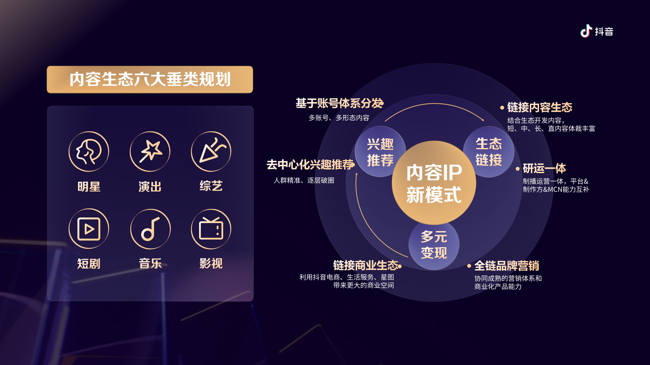 2024抖音娱乐音乐招商通案-77页