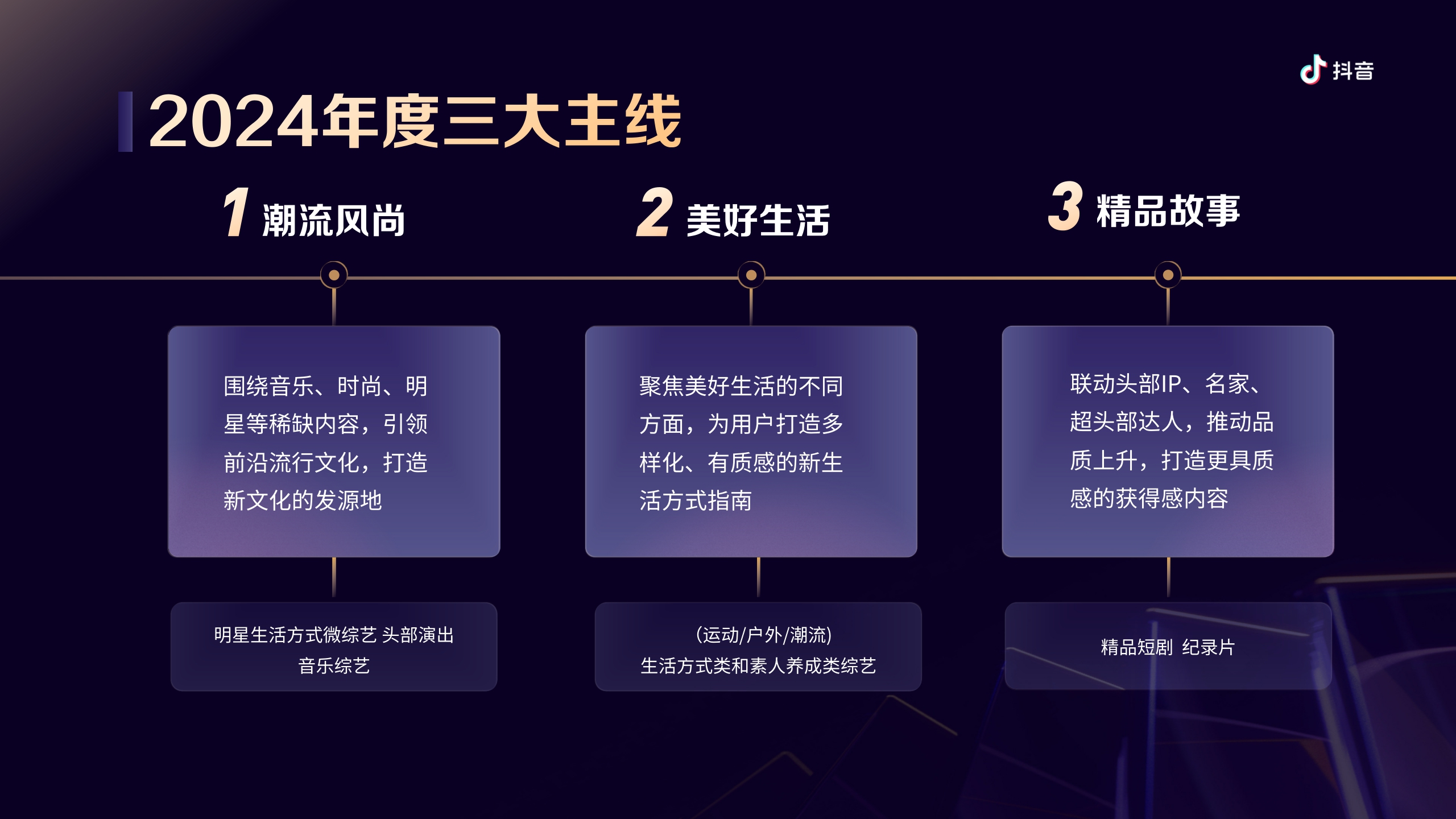 2024抖音娱乐音乐招商通案-77页