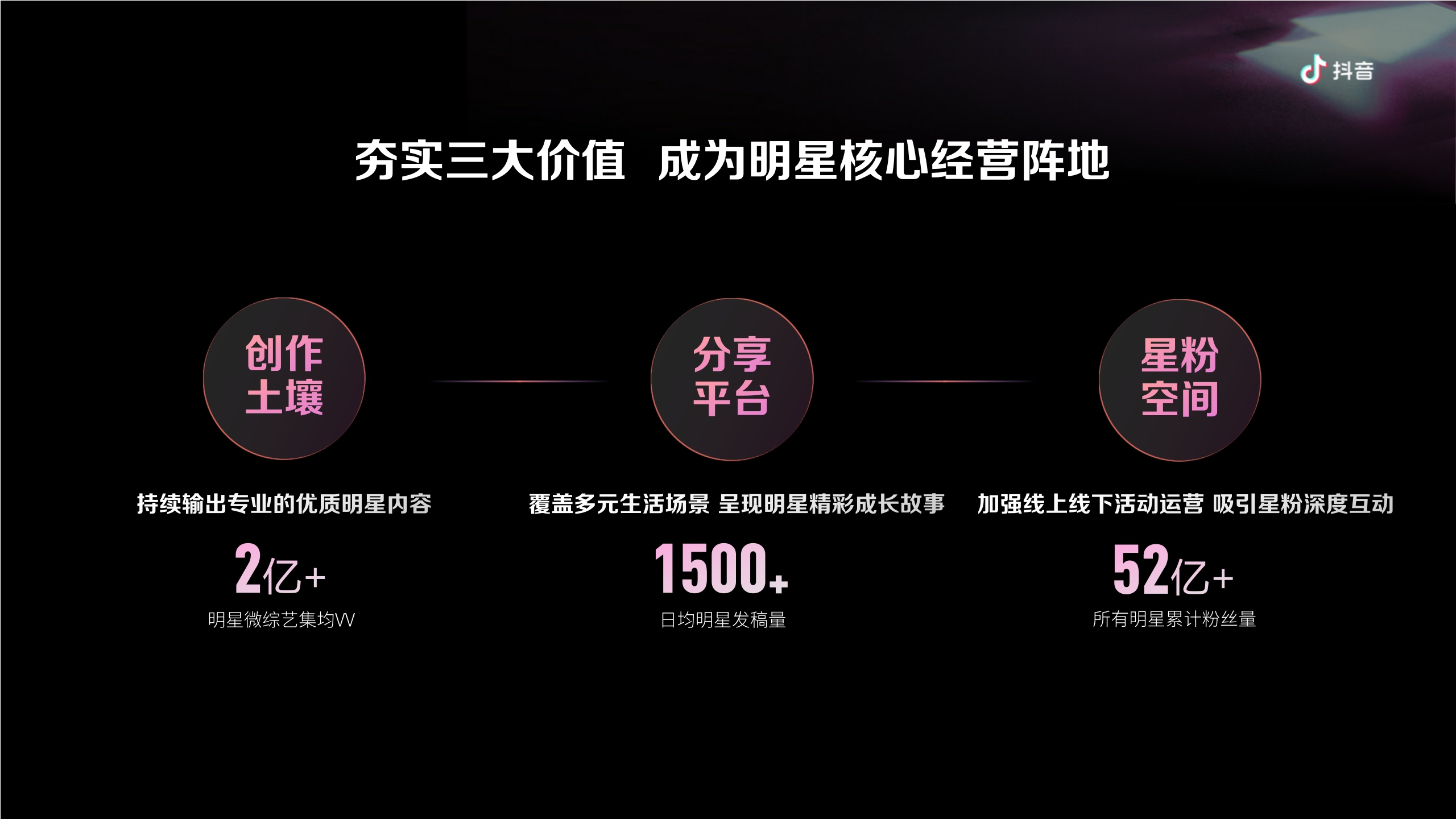 2024抖音娱乐音乐招商通案-77页