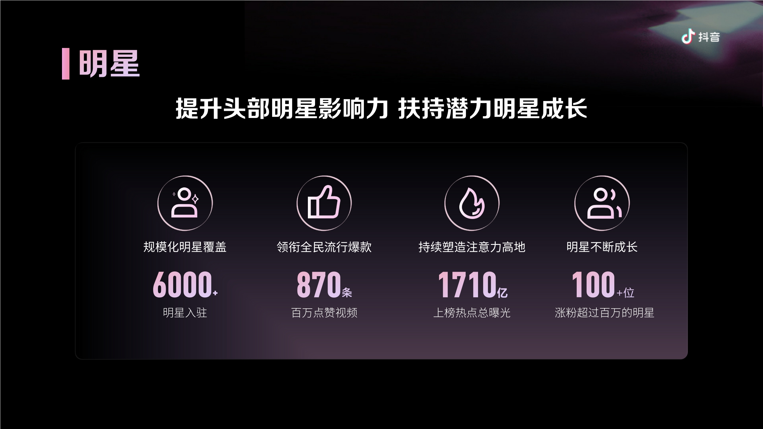 2024抖音娱乐音乐招商通案-77页