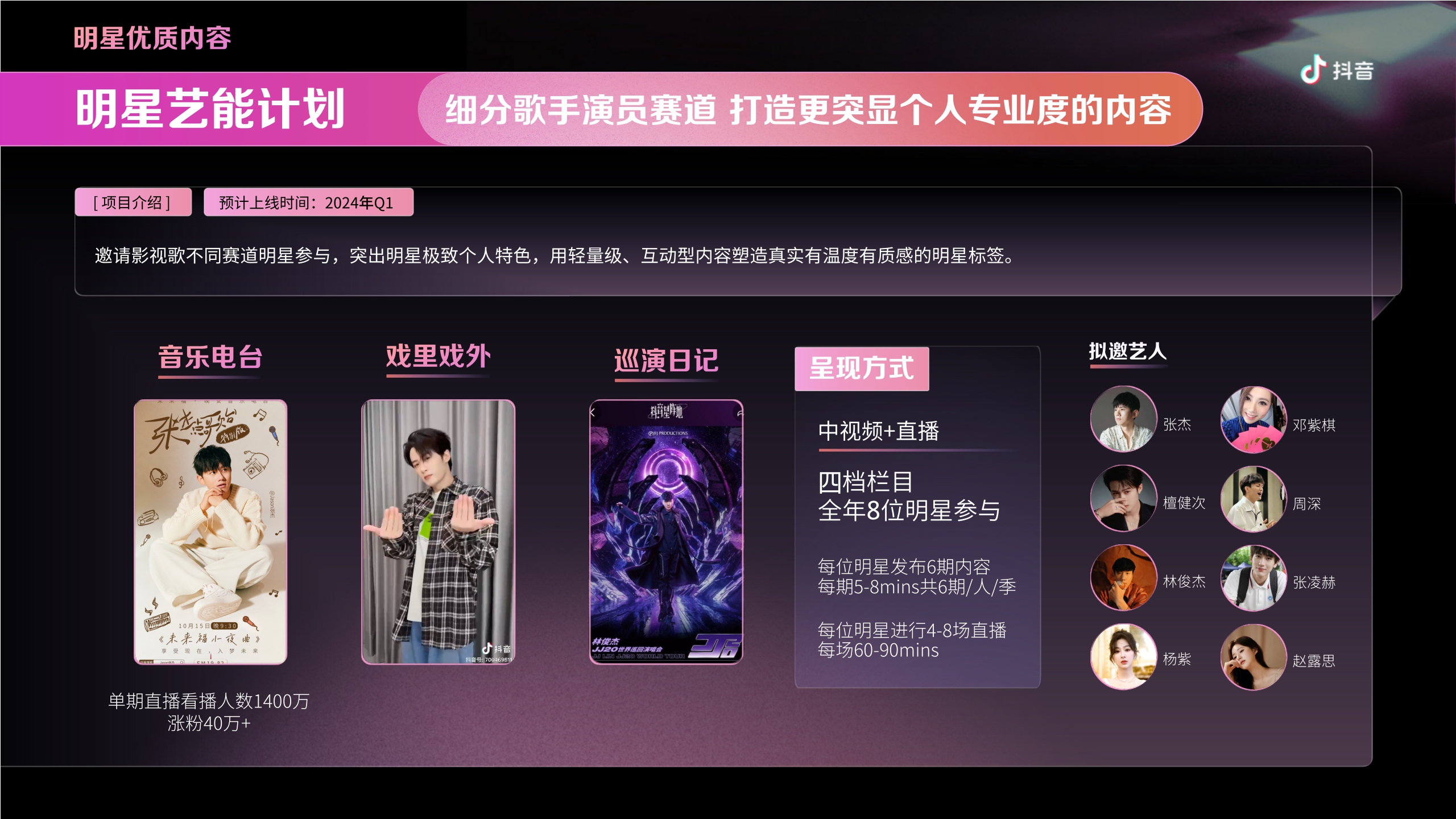 2024抖音娱乐音乐招商通案-77页