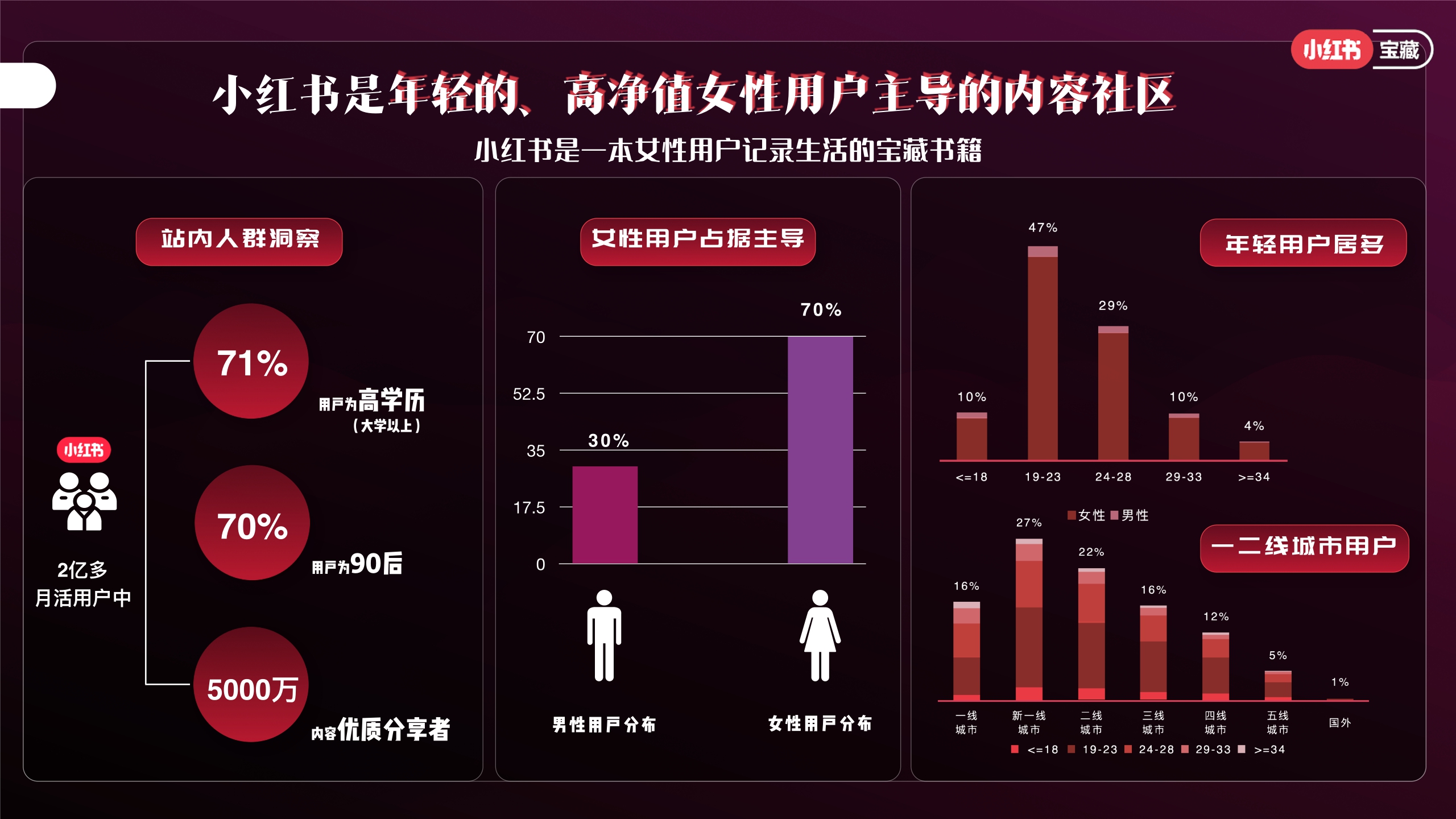 小红书营销-宝藏女孩日营销方案-19页