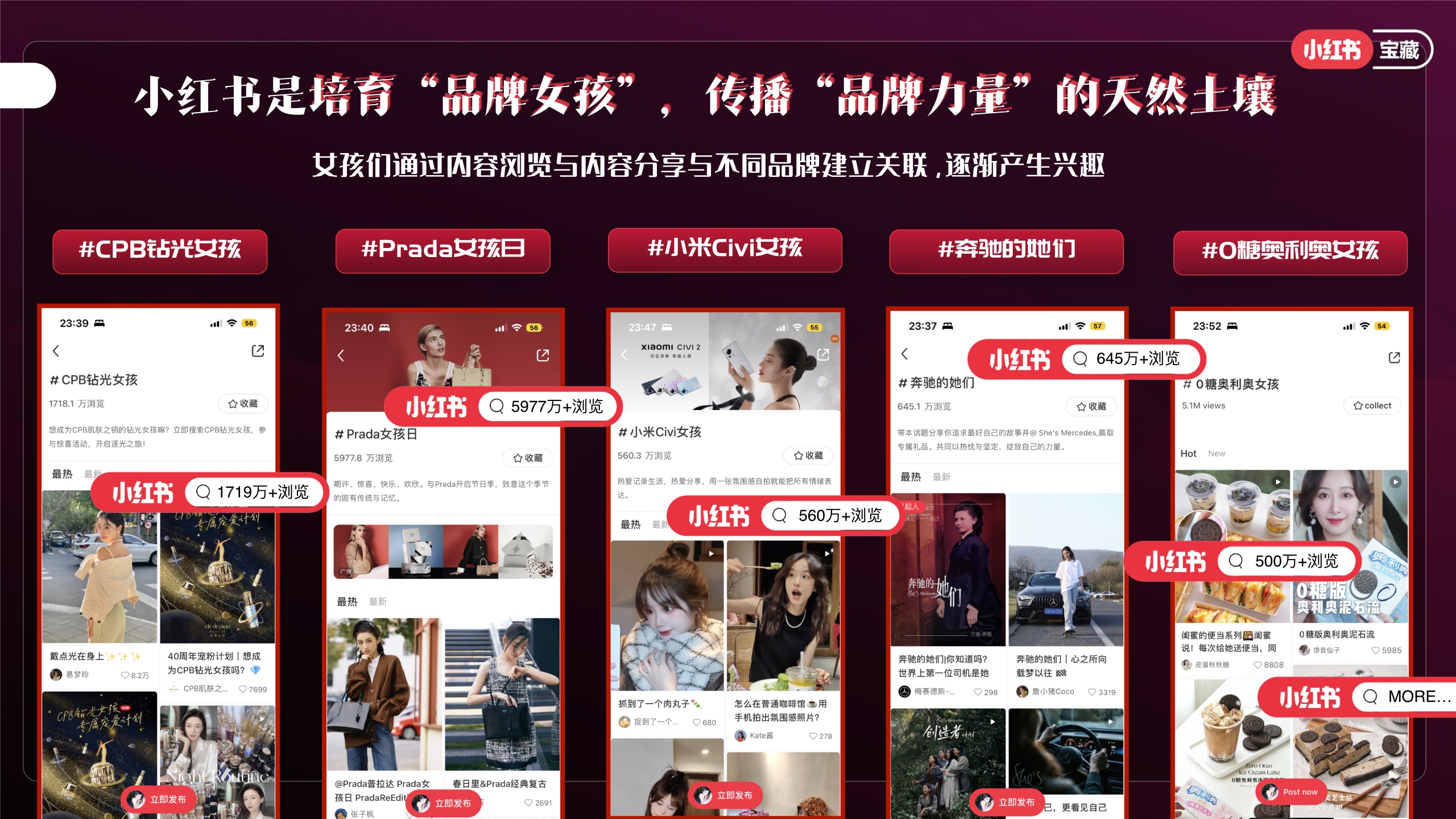 小红书营销-宝藏女孩日营销方案-19页