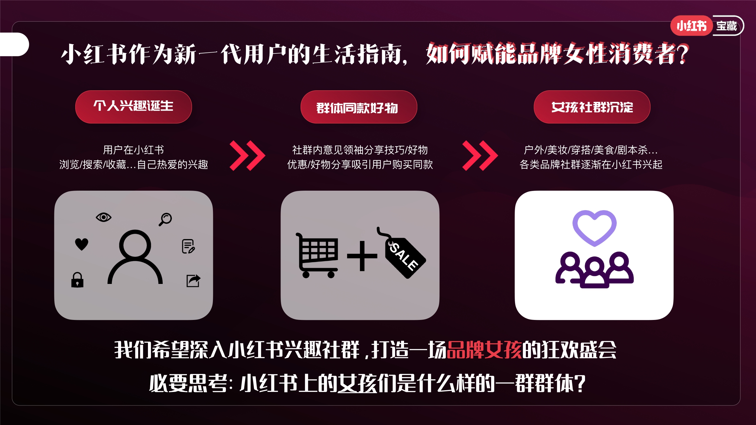 小红书营销-宝藏女孩日营销方案-19页