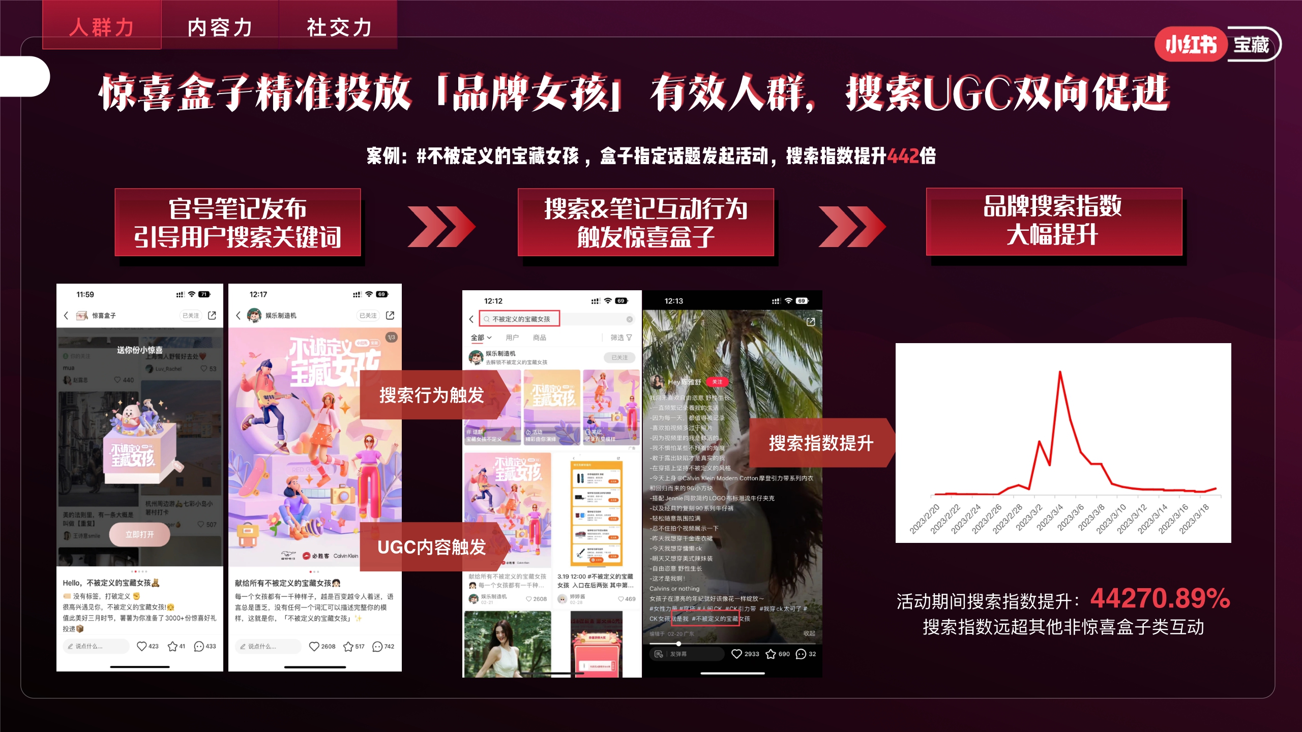 小红书营销-宝藏女孩日营销方案-19页