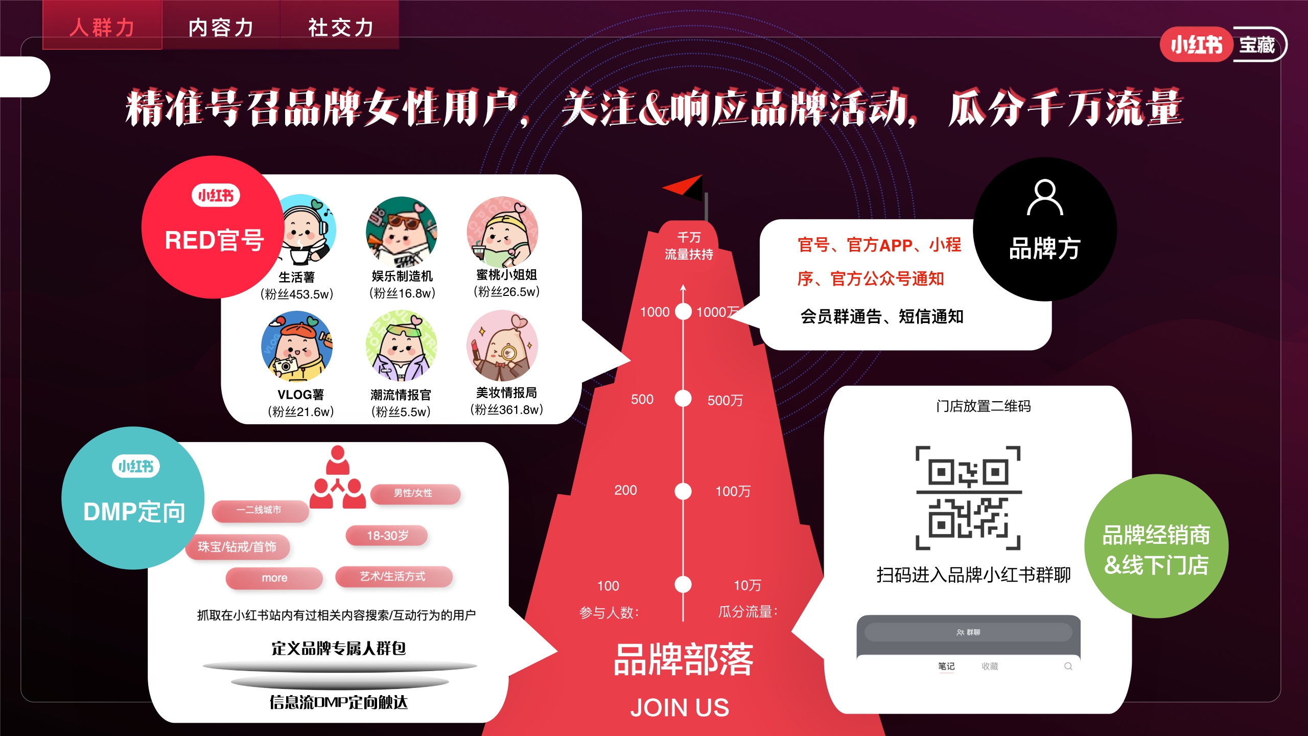 小红书营销-宝藏女孩日营销方案-19页