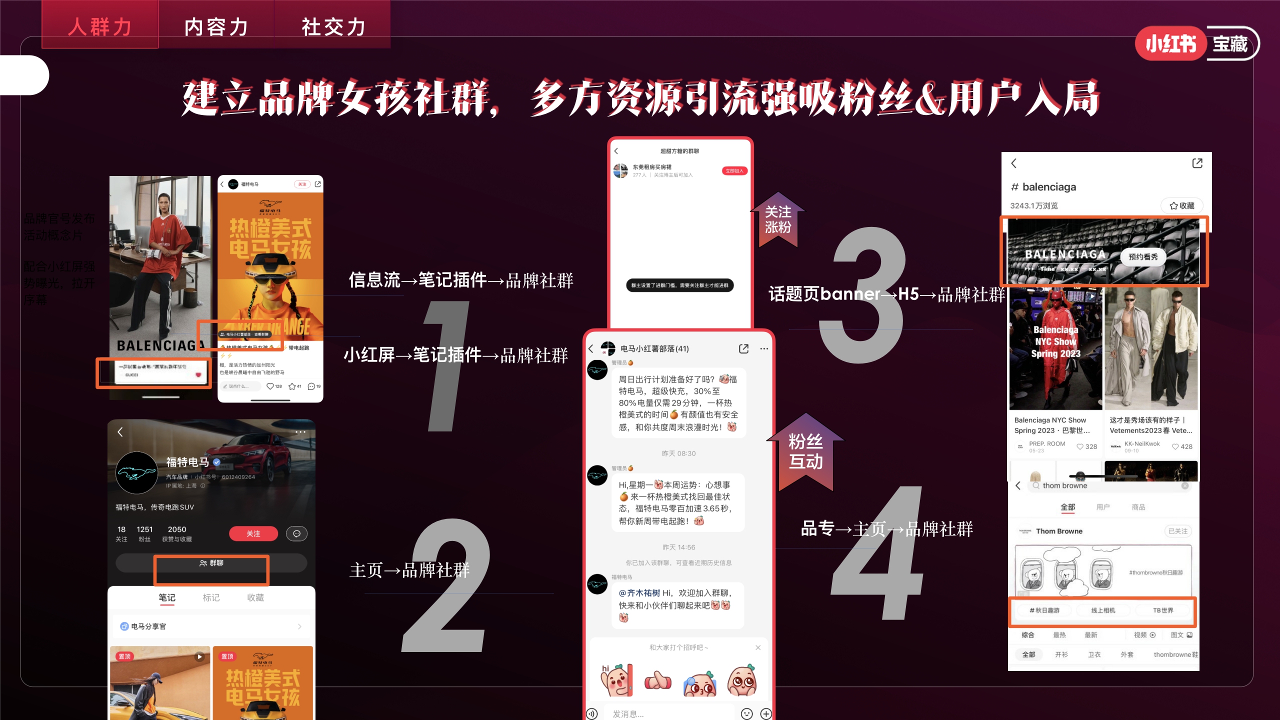 小红书营销-宝藏女孩日营销方案-19页