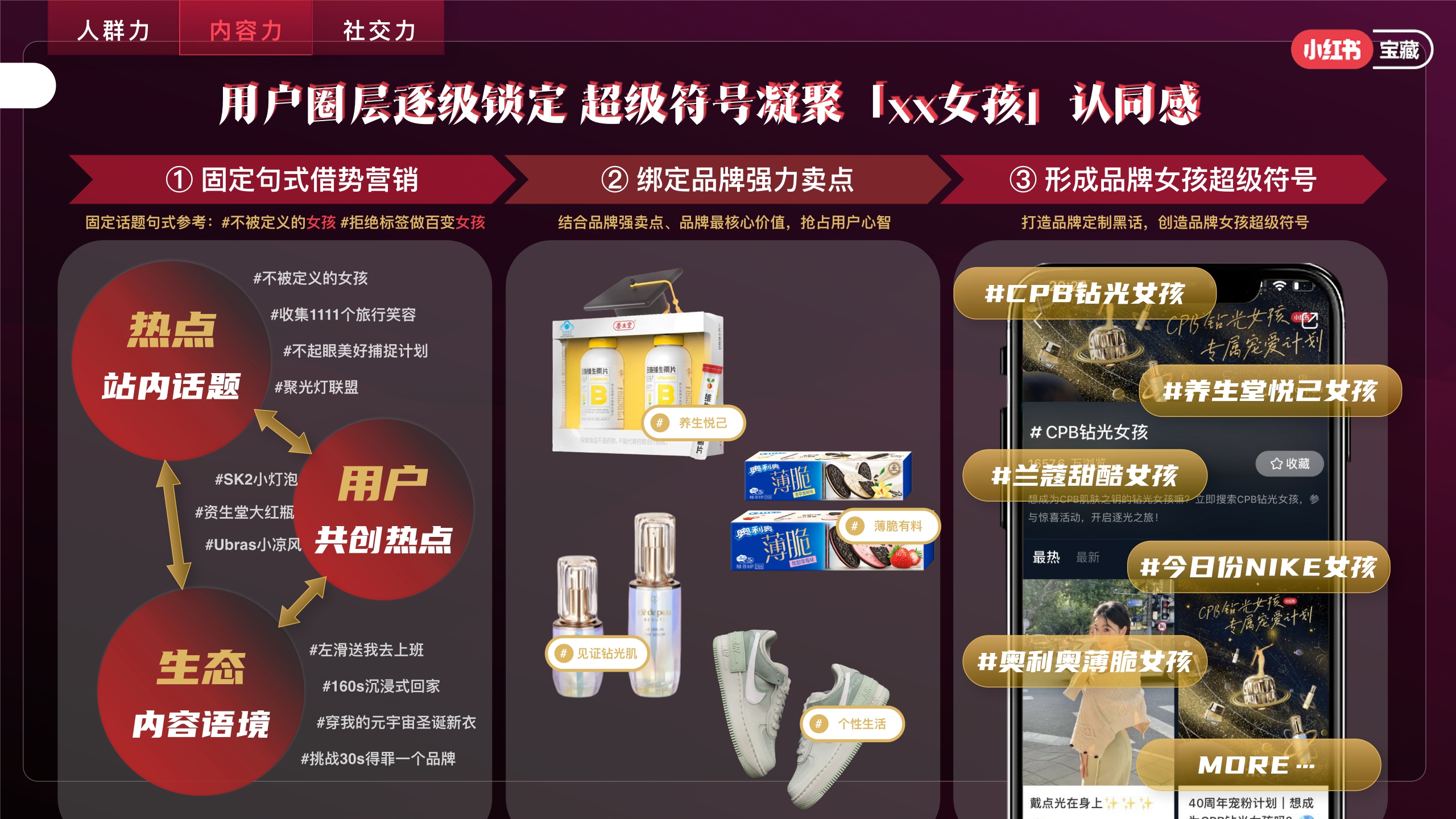 小红书营销-宝藏女孩日营销方案-19页
