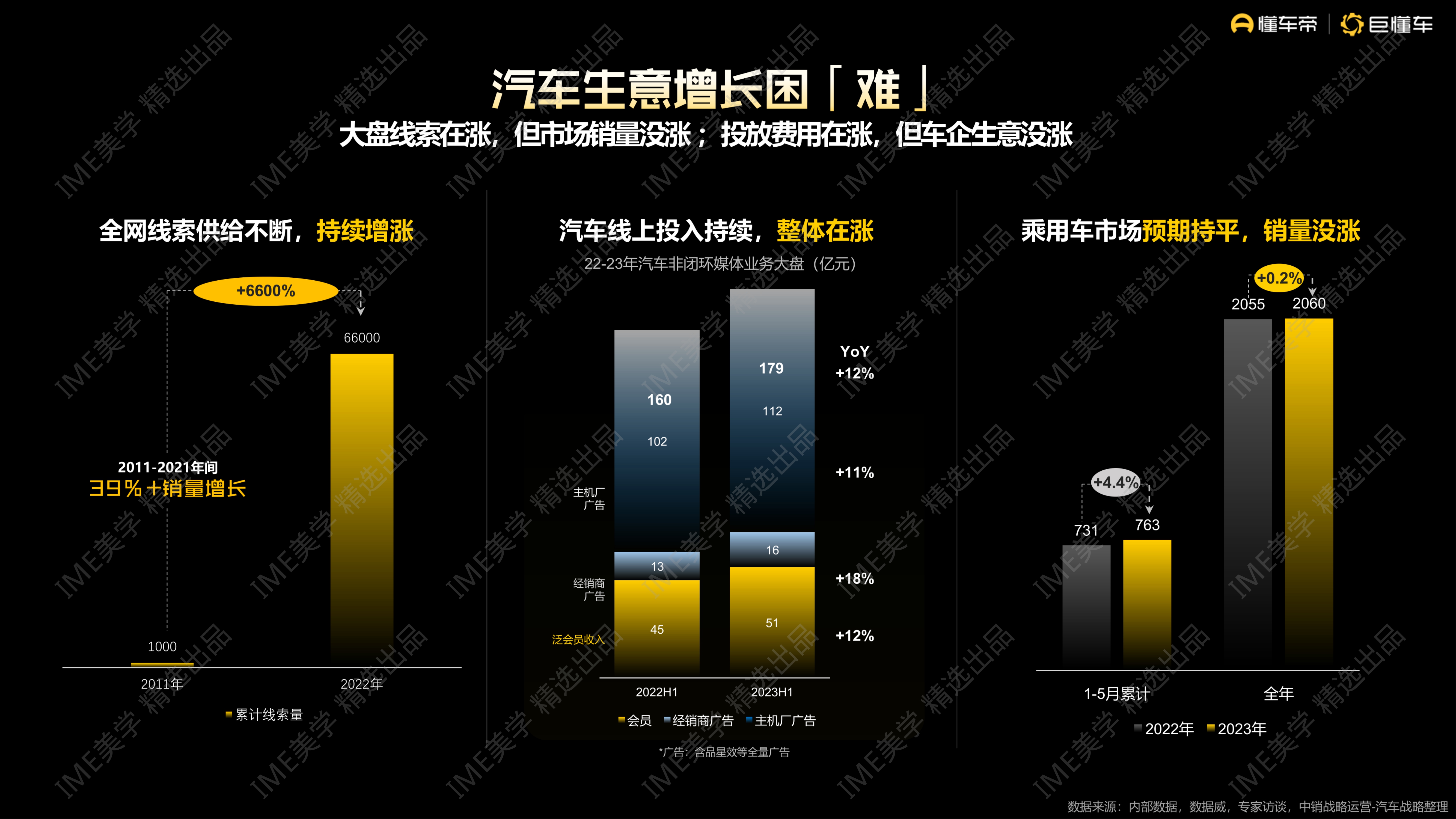 懂车帝生意经-2024营销通案方案-65页