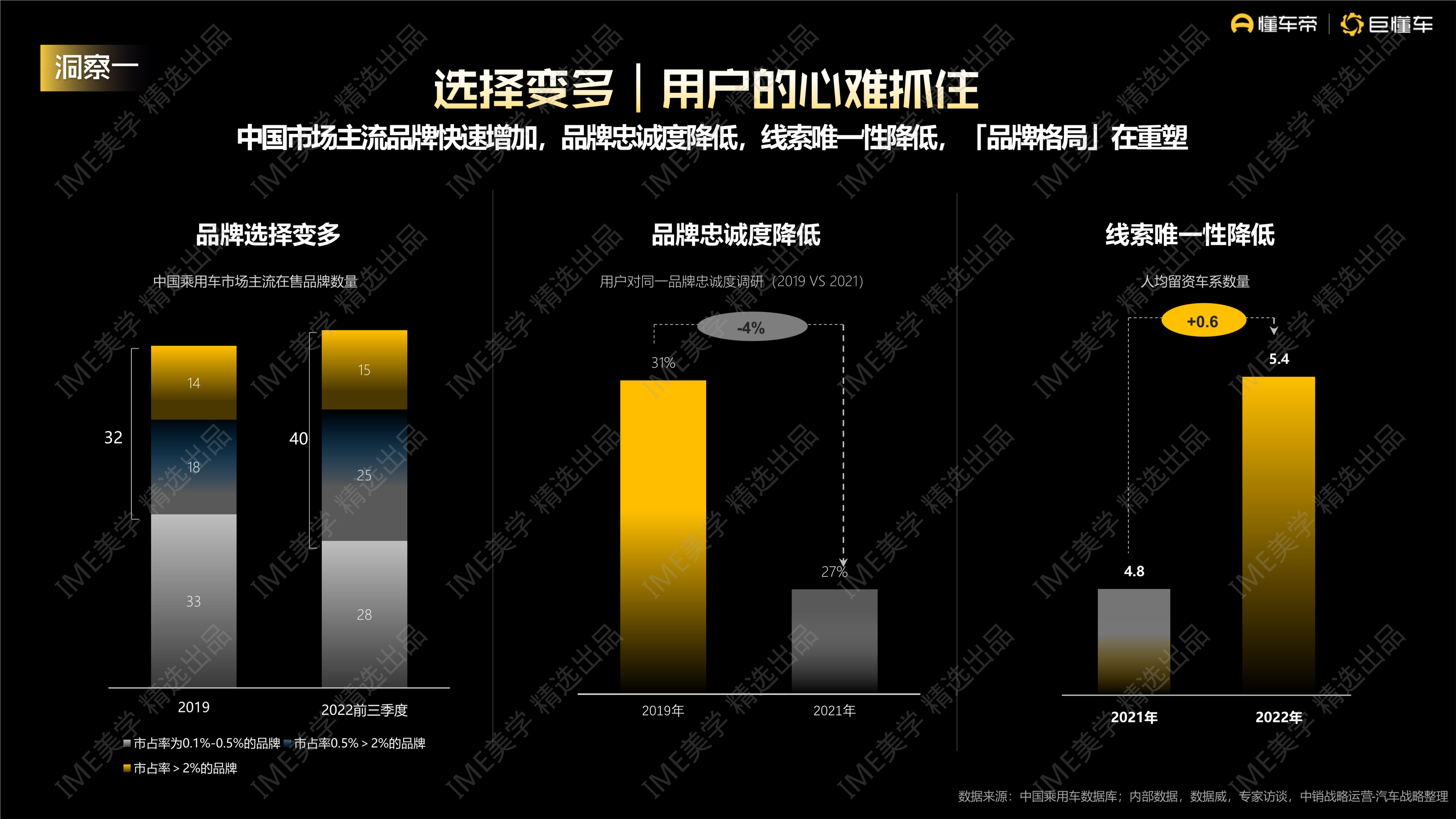 懂车帝生意经-2024营销通案方案-65页
