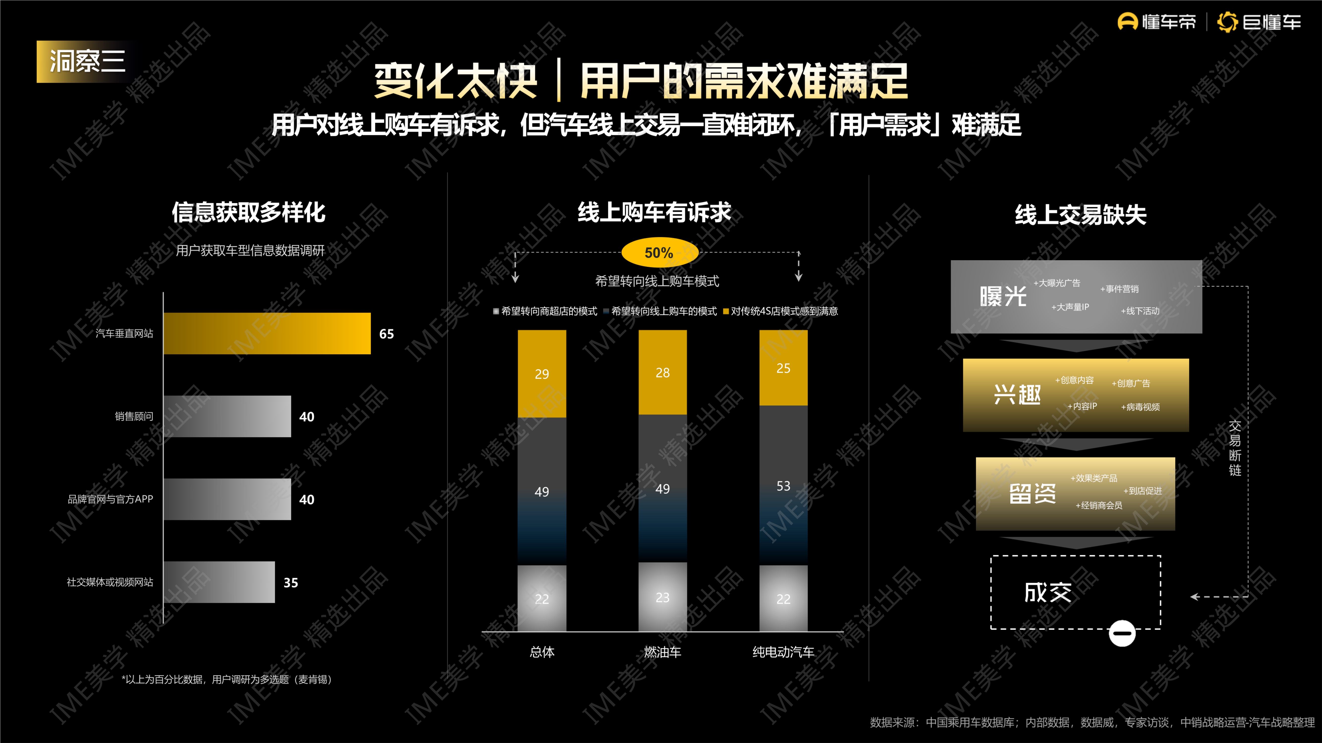 懂车帝生意经-2024营销通案方案-65页