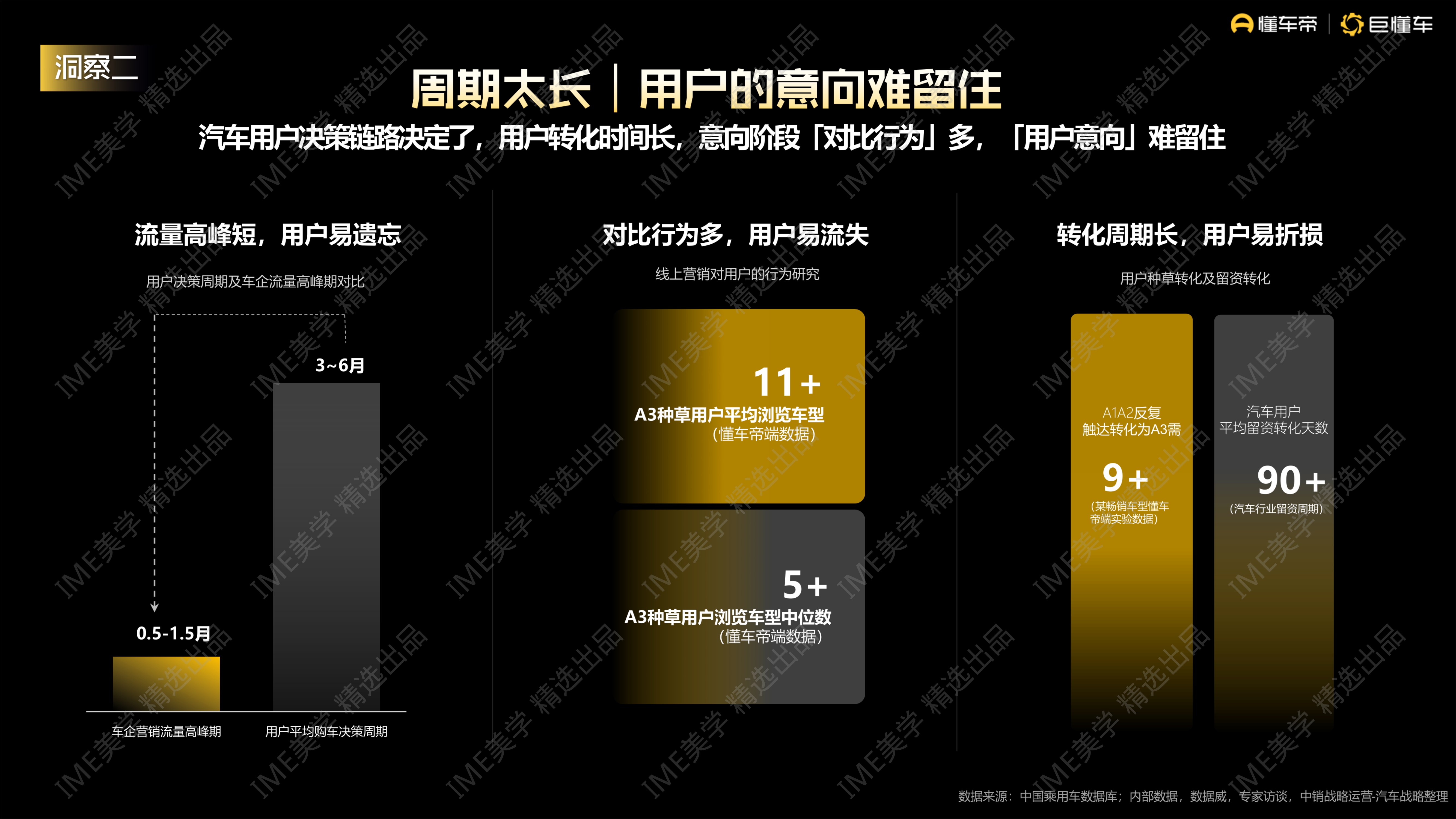 懂车帝生意经-2024营销通案方案-65页