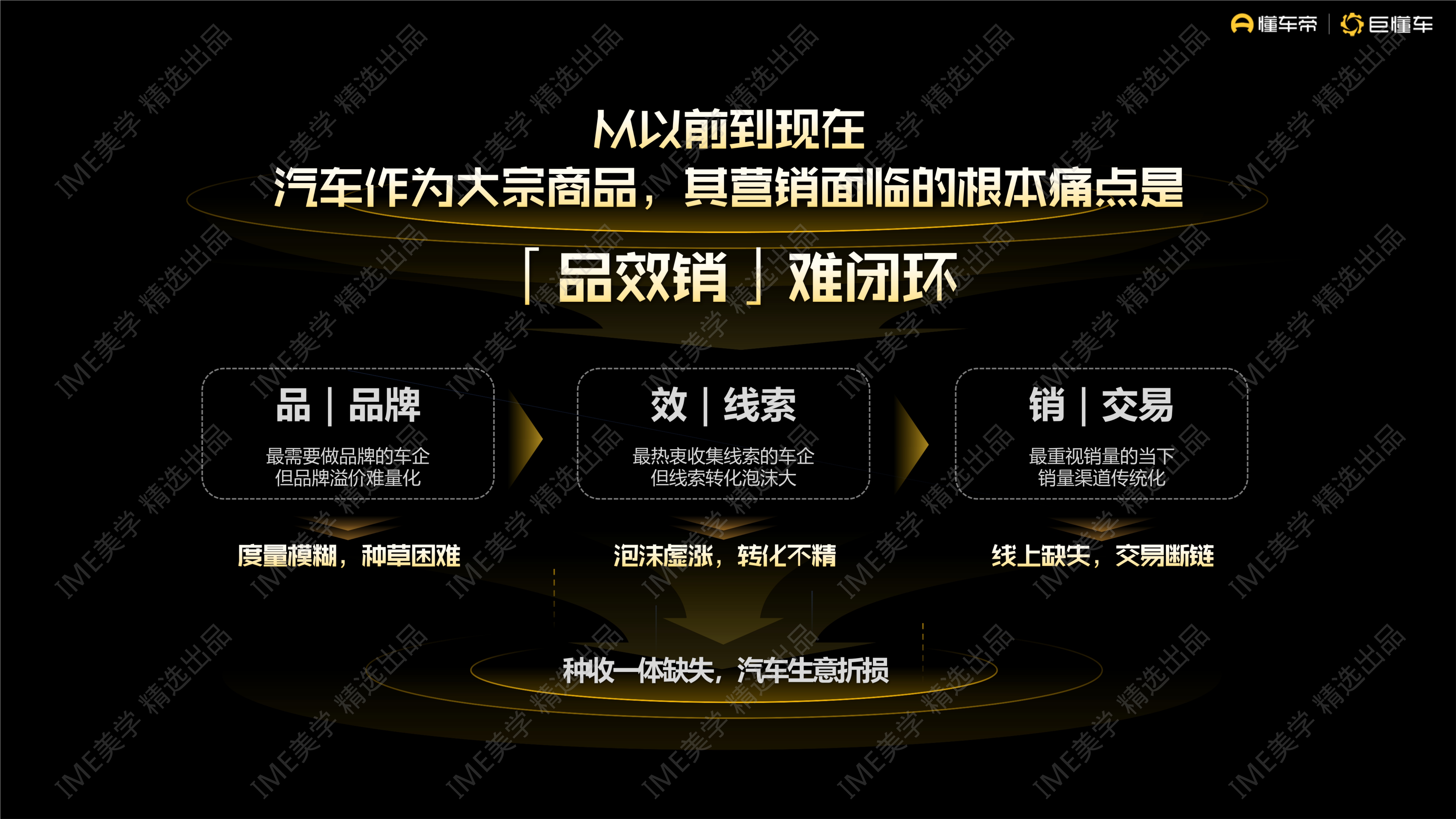 懂车帝生意经-2024营销通案方案-65页