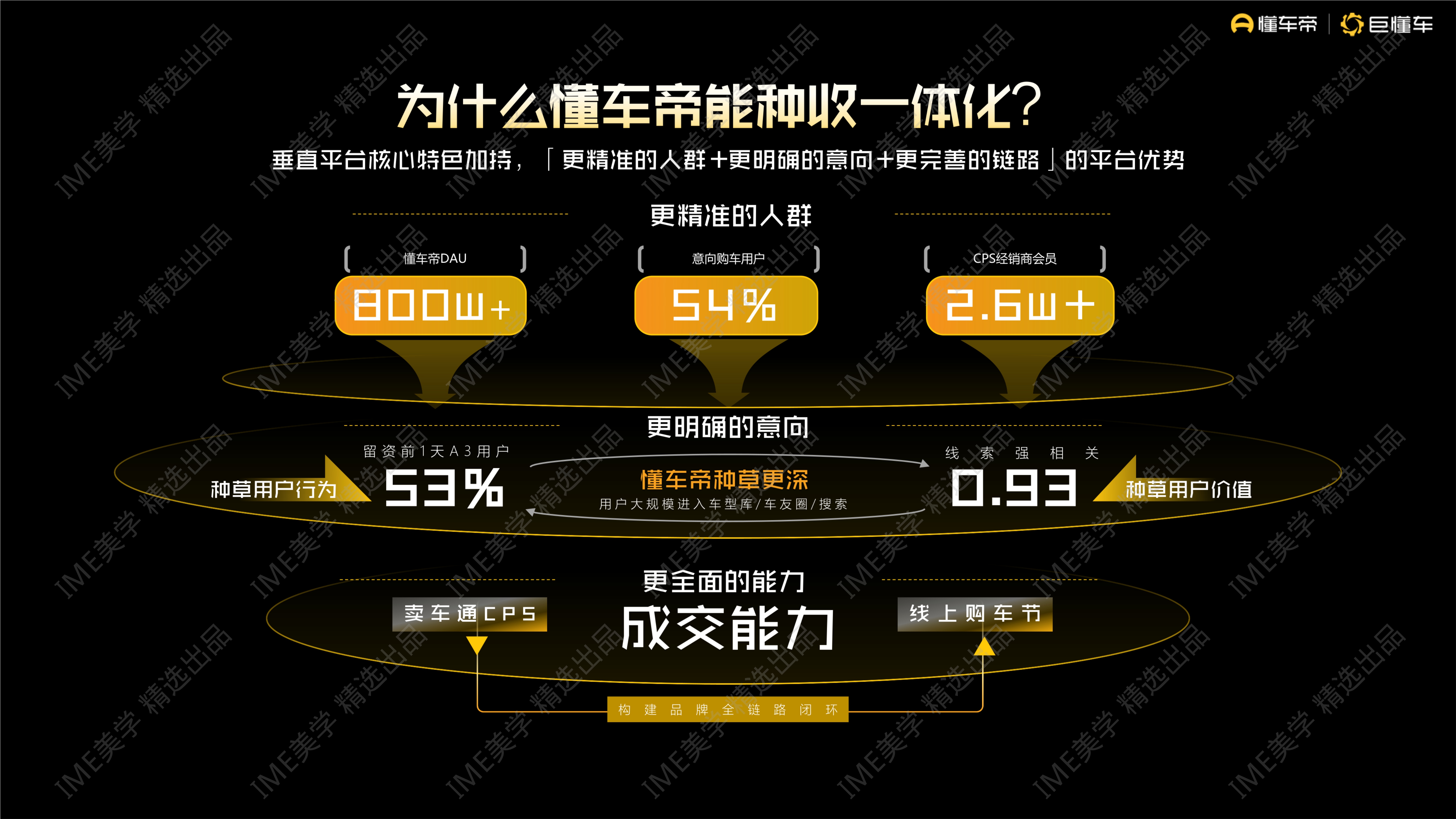 懂车帝生意经-2024营销通案方案-65页