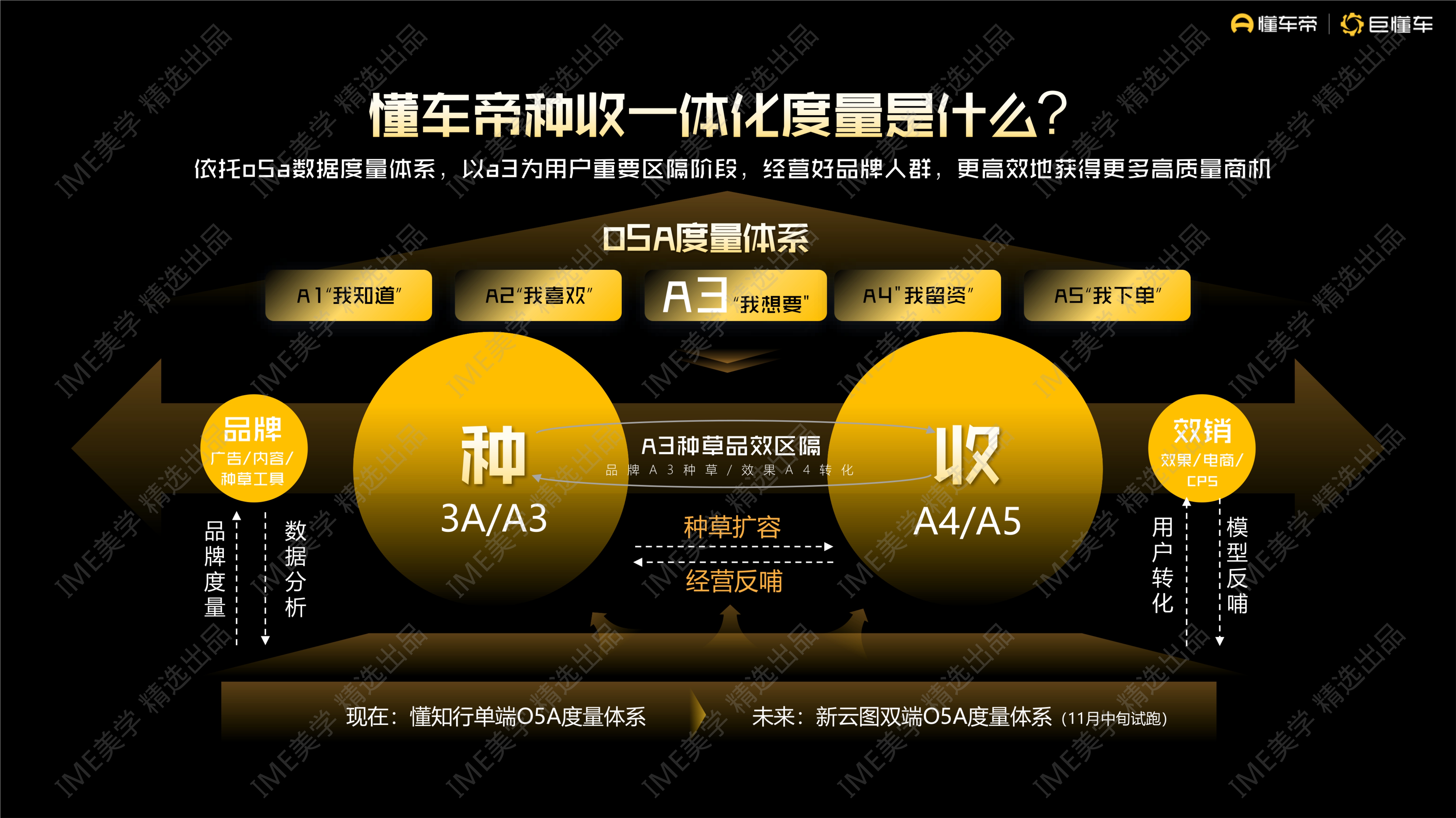 懂车帝生意经-2024营销通案方案-65页