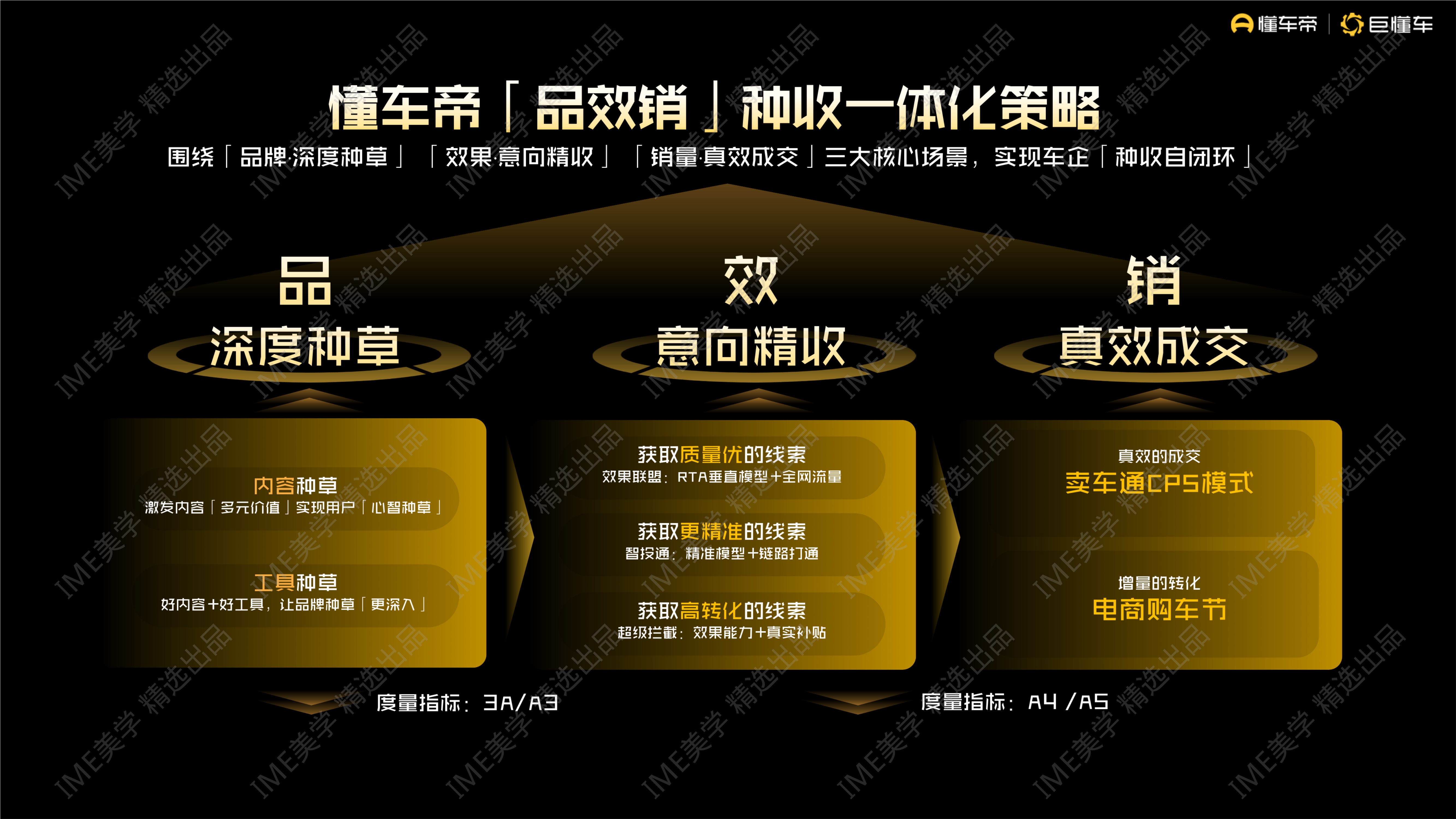 懂车帝生意经-2024营销通案方案-65页