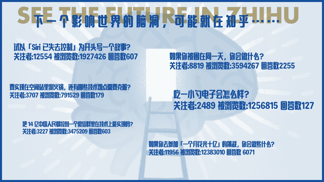 知乎《超级脑洞挑战赛》营销IP-65页