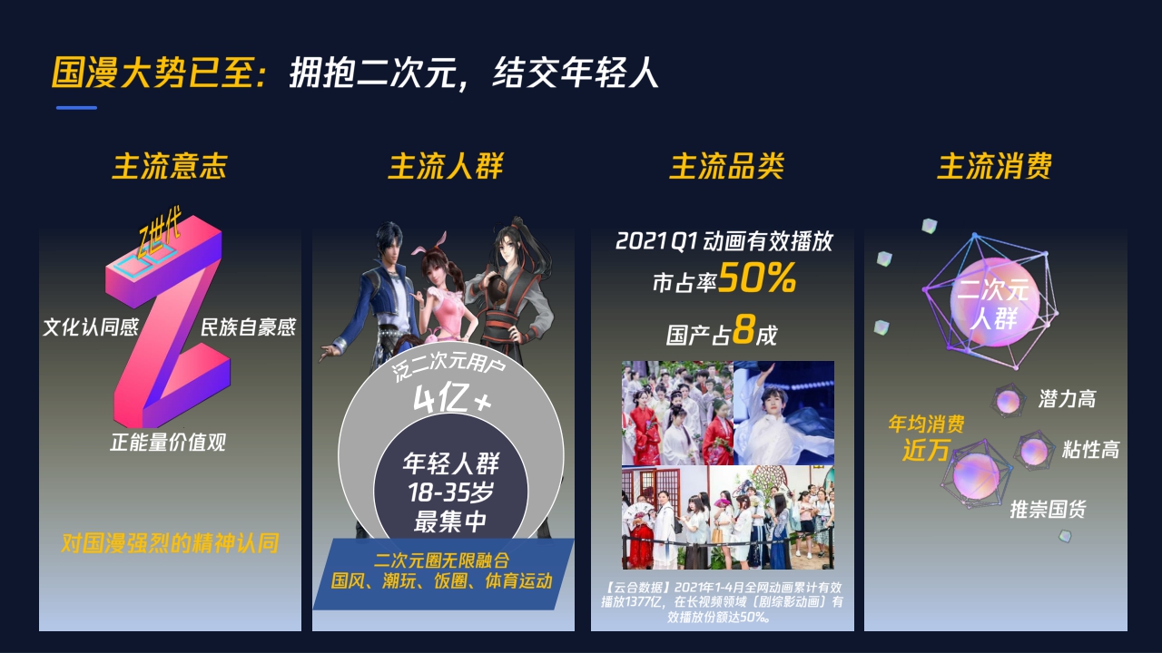 2022年腾讯视频动漫营销手册-50页