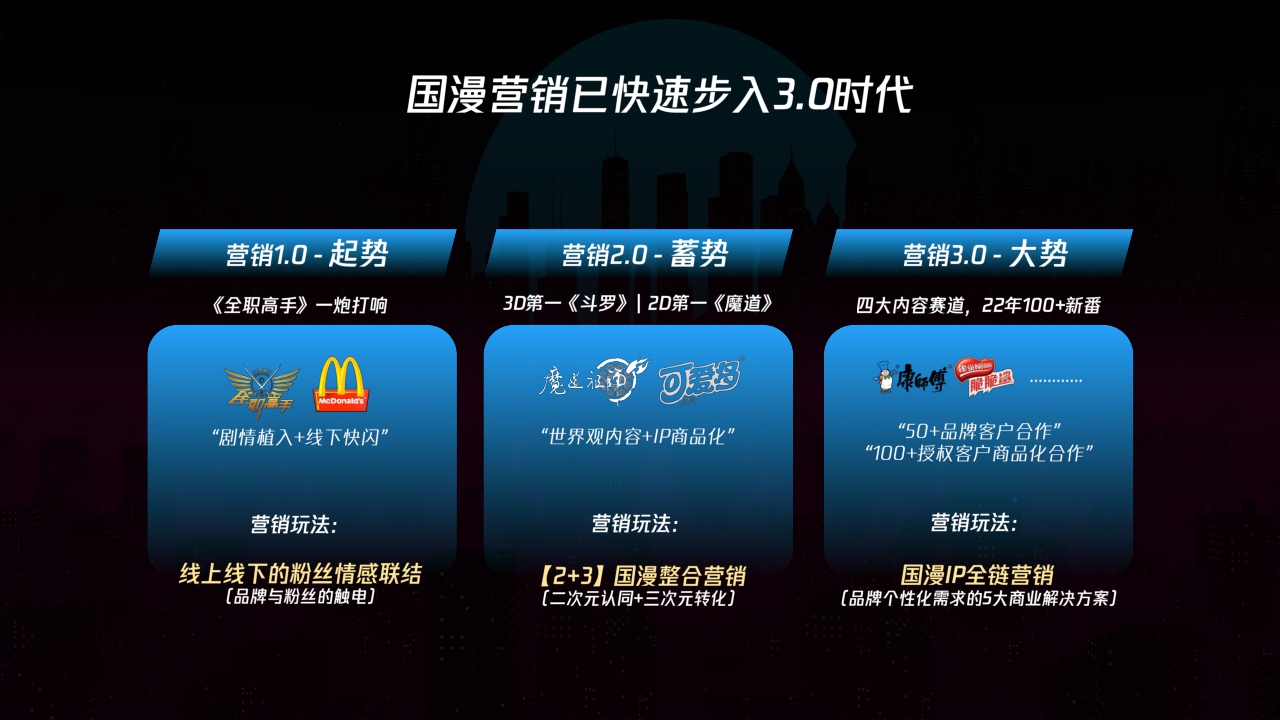 2022年腾讯视频动漫营销手册-50页