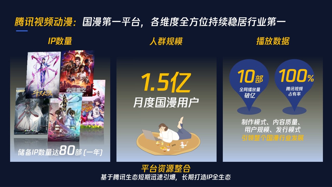 2022年腾讯视频动漫营销手册-50页