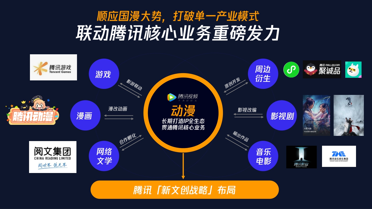 2022年腾讯视频动漫营销手册-50页