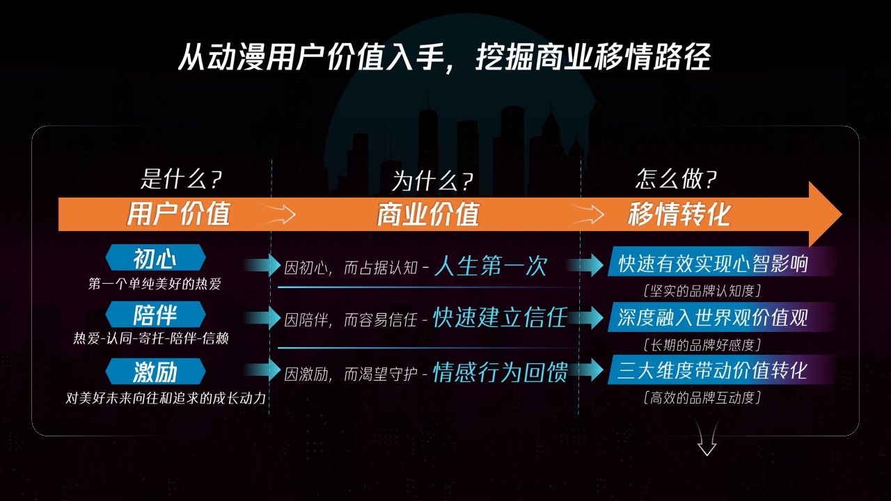 2022年腾讯视频动漫营销手册-50页