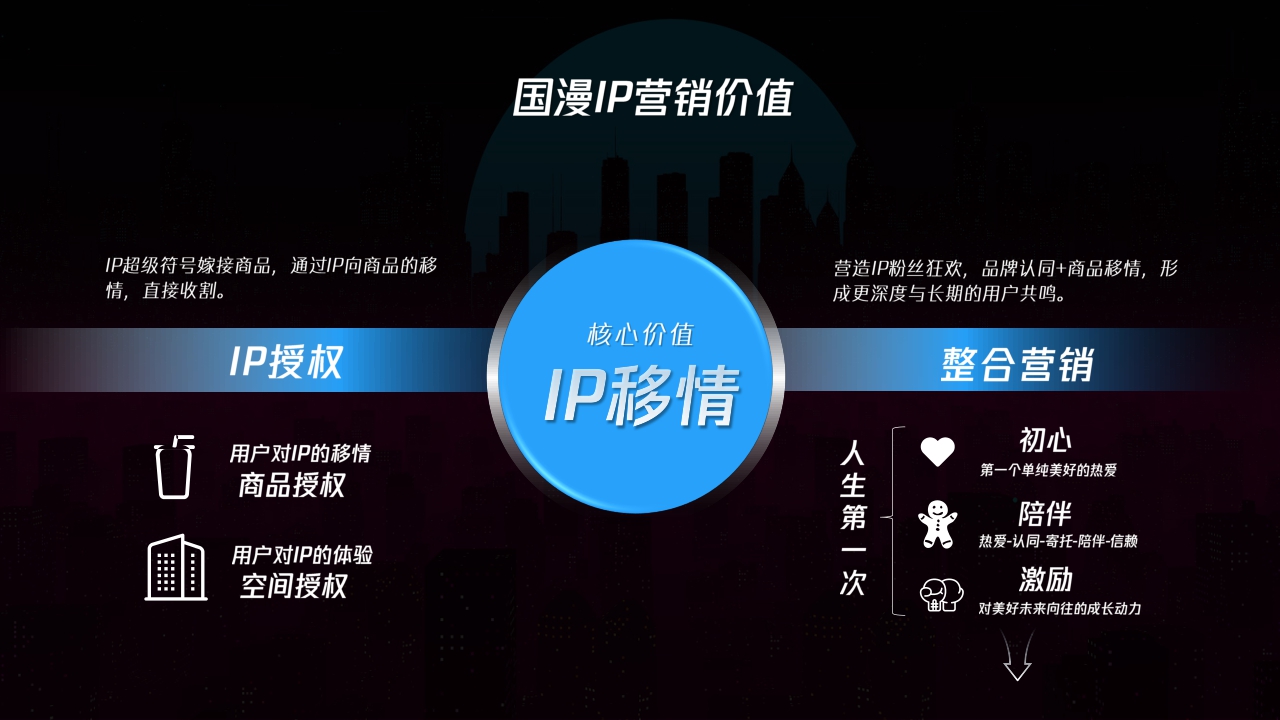 2022年腾讯视频动漫营销手册-50页