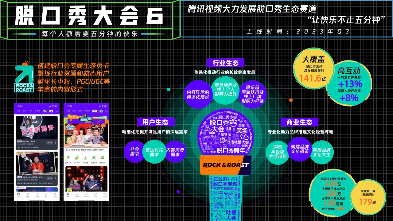2023腾讯视频综艺营销手册-33页