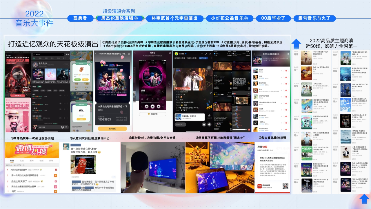 2023腾讯音乐营销手册-50页