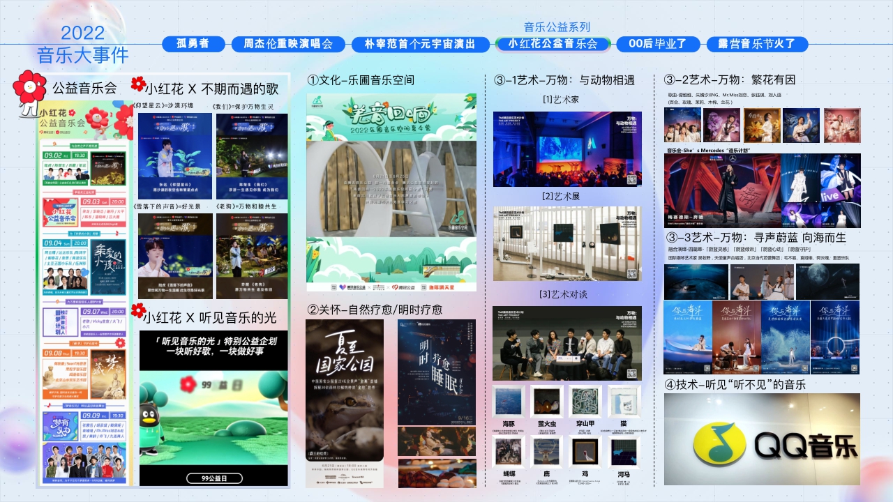 2023腾讯音乐营销手册-50页