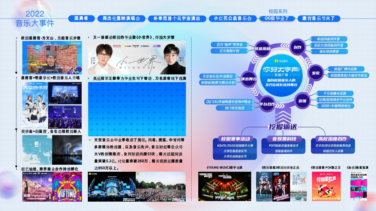 2023腾讯音乐营销手册-50页