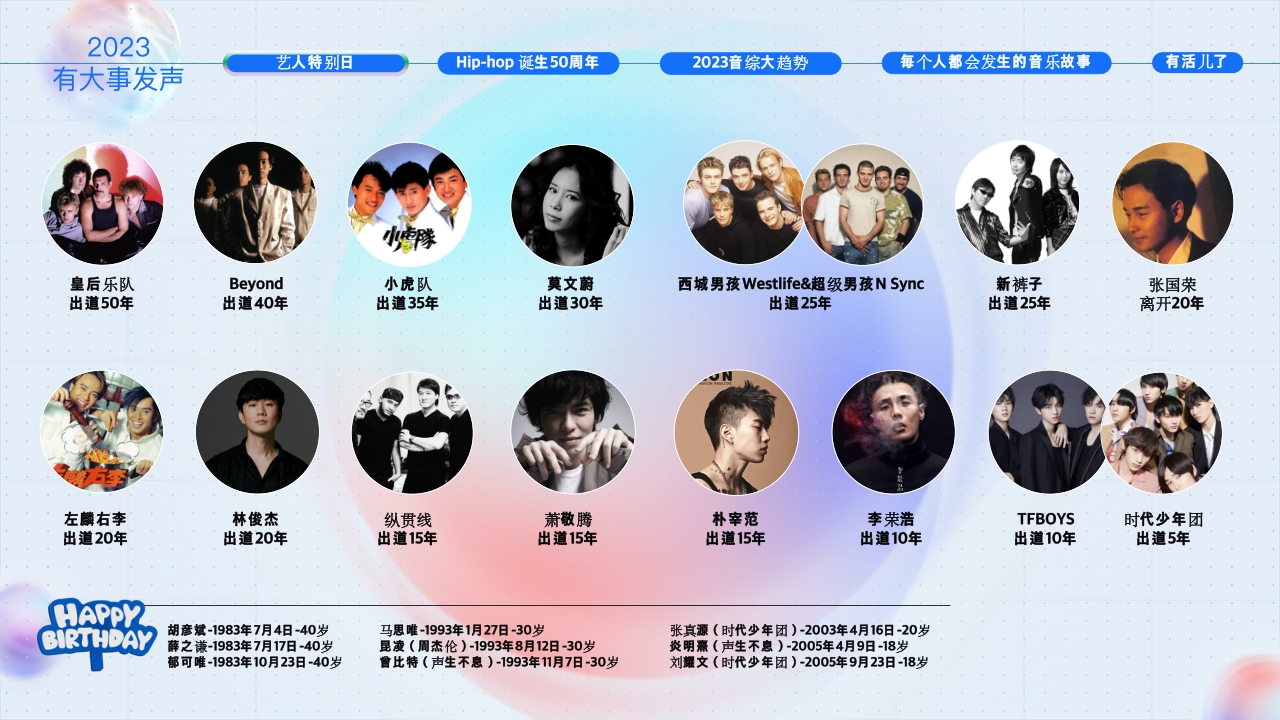 2023腾讯音乐营销手册-50页