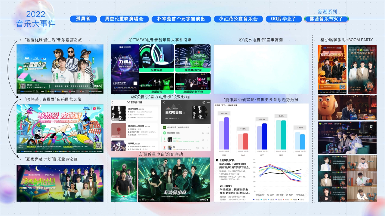 2023腾讯音乐营销手册-50页