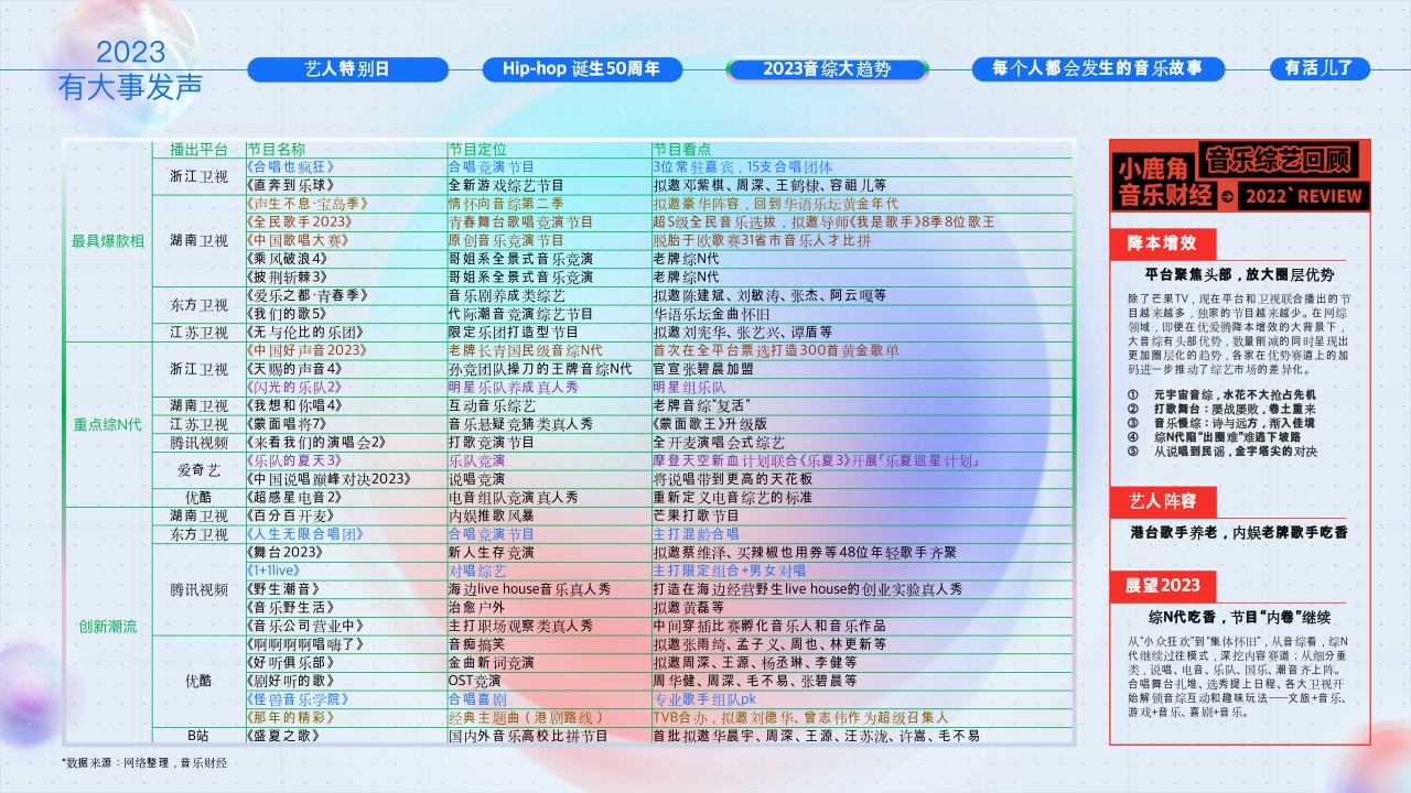2023腾讯音乐营销手册-50页