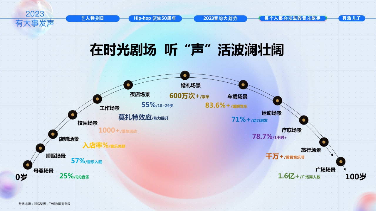 2023腾讯音乐营销手册-50页