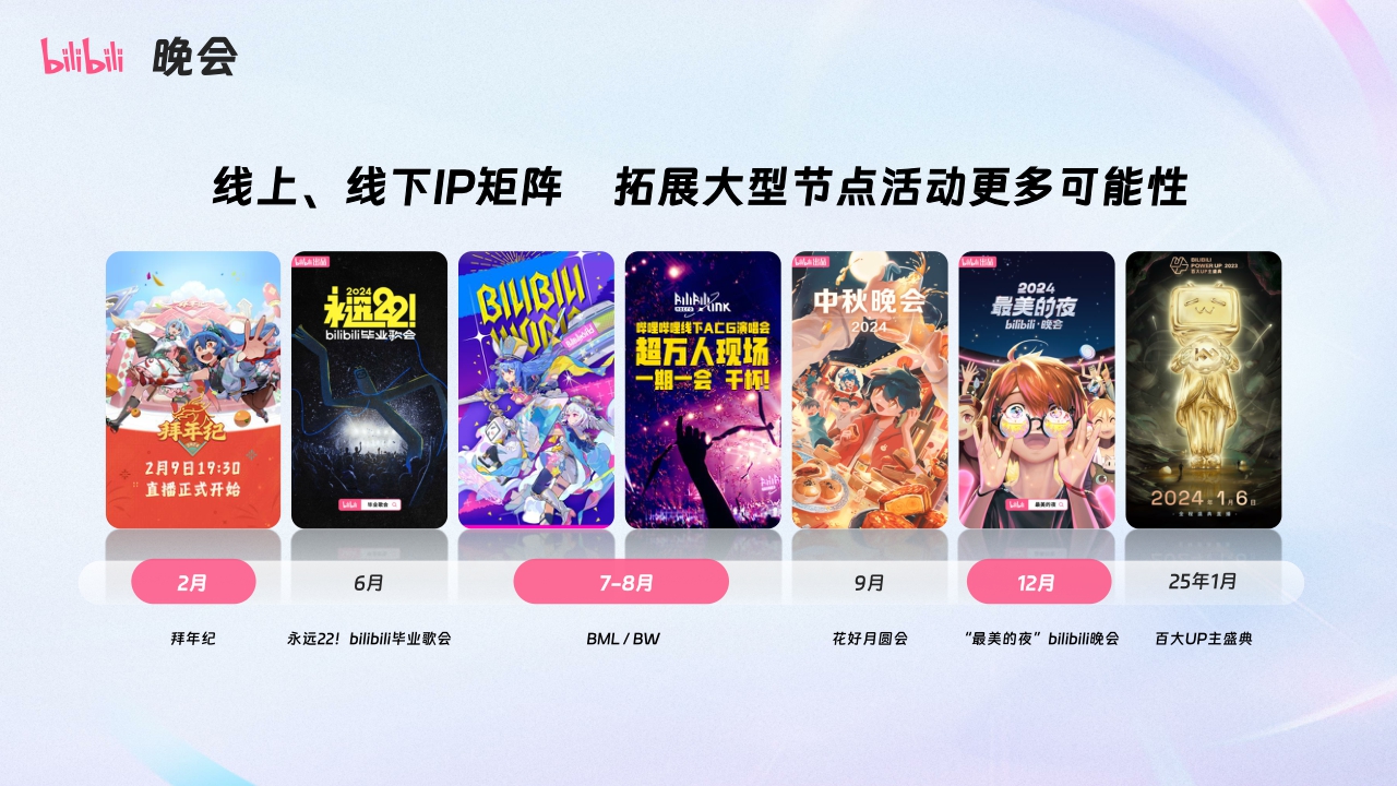 2024哔哩哔哩OGV营销通案-92页