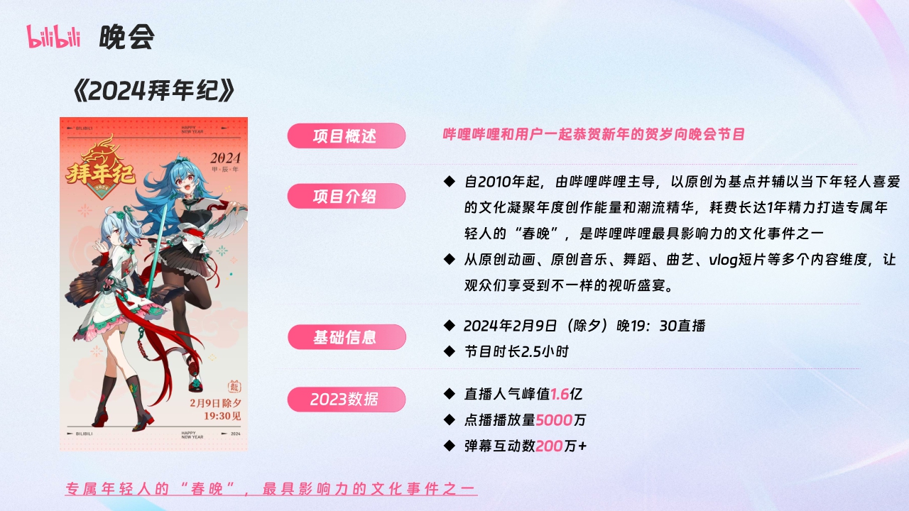 2024哔哩哔哩OGV营销通案-92页