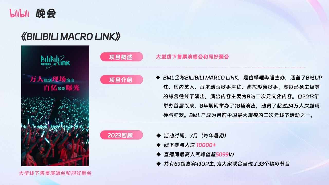 2024哔哩哔哩OGV营销通案-92页