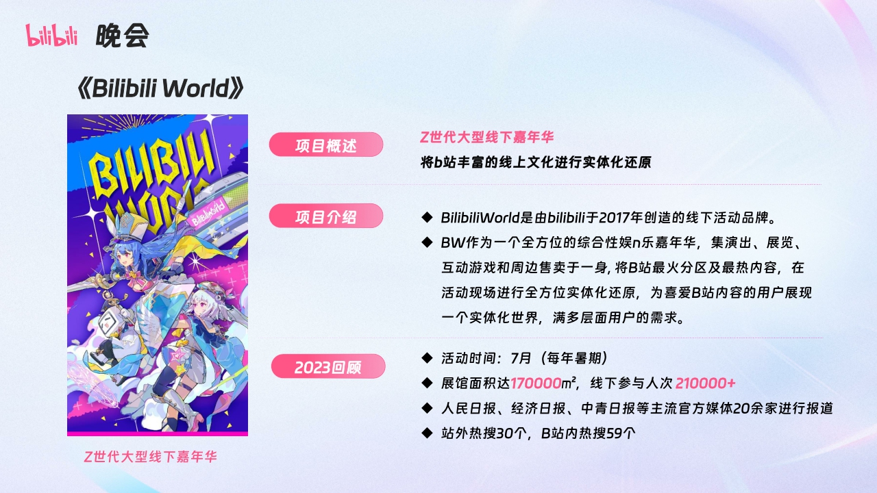 2024哔哩哔哩OGV营销通案-92页