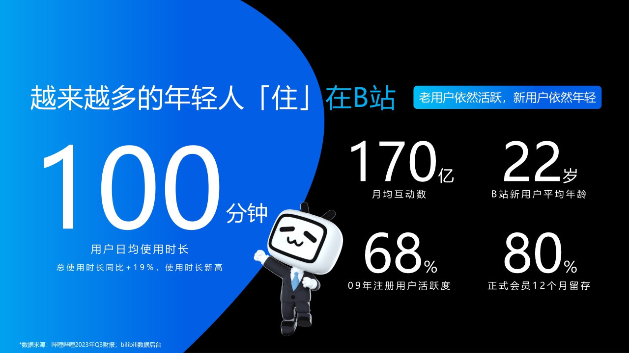 2024年bilibili营销通案-74页