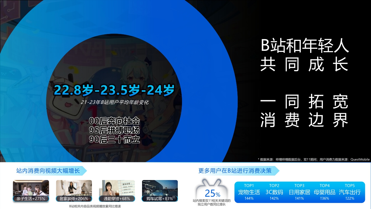 2024年bilibili营销通案-74页