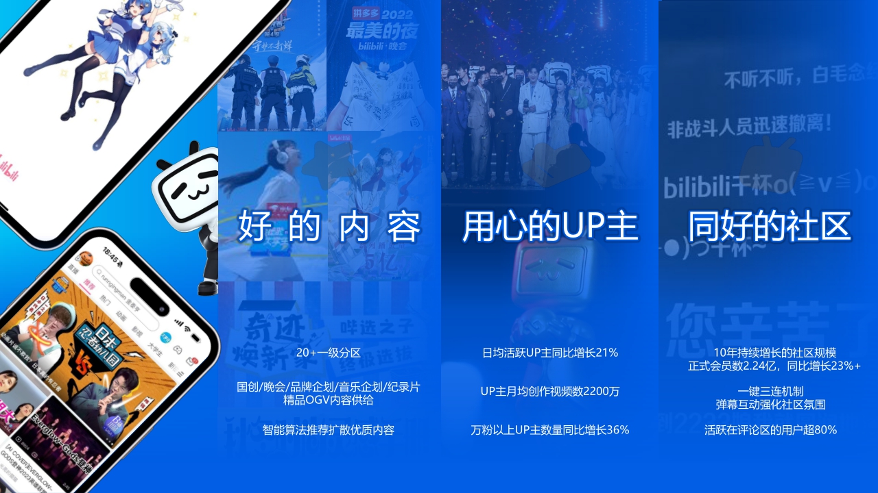 2024年bilibili营销通案-74页