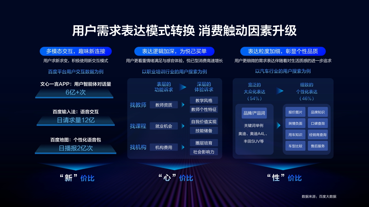 2024年百度营销通案-83页