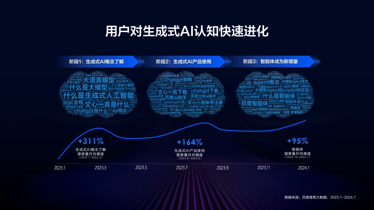 2024年百度营销通案-83页