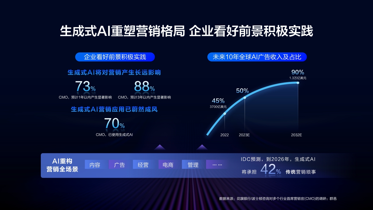 2024年百度营销通案-83页