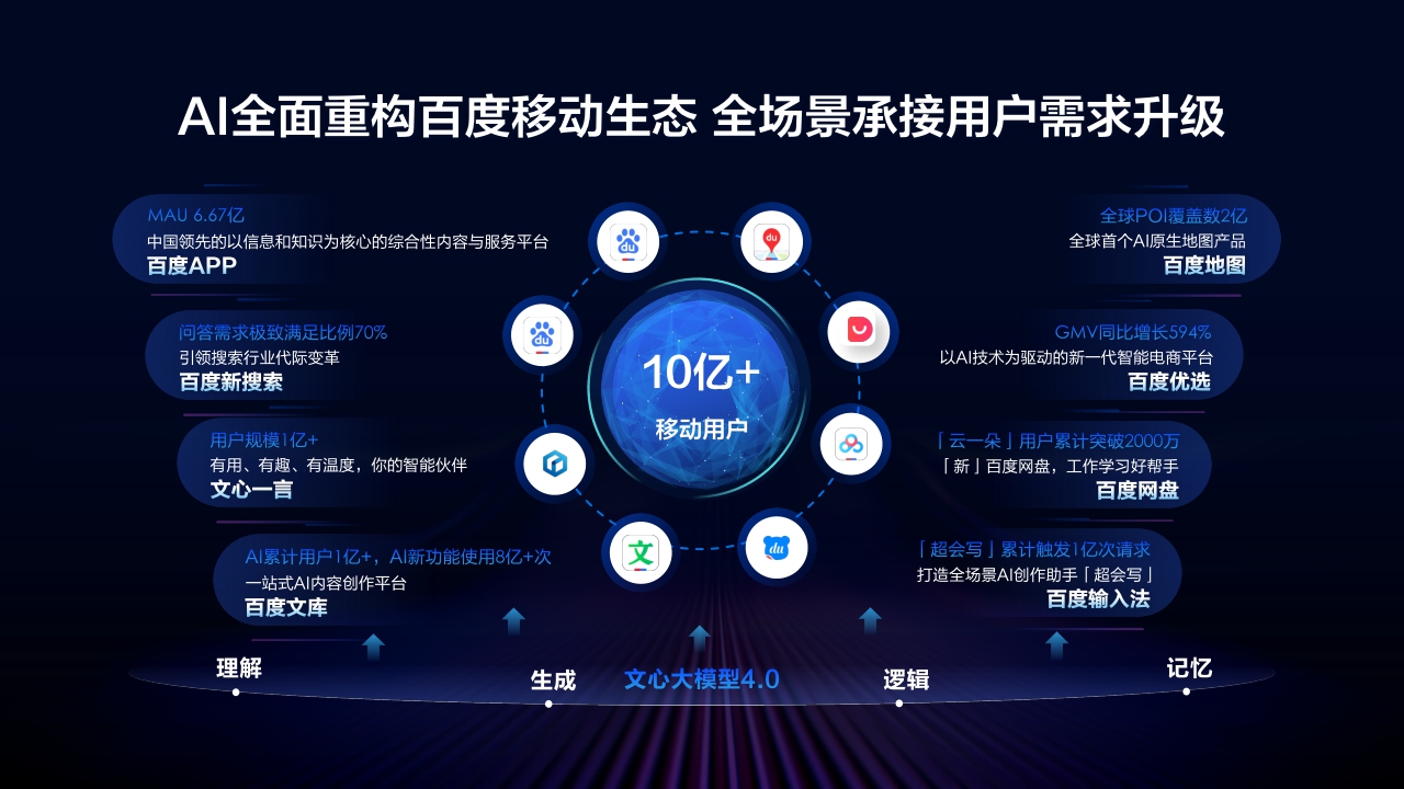 2024年百度营销通案-83页